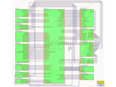 How to plan a schematic design review?