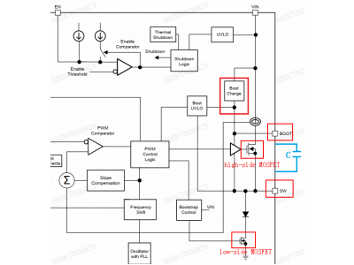 Understanding of DC-DC buck bootstrap circuit