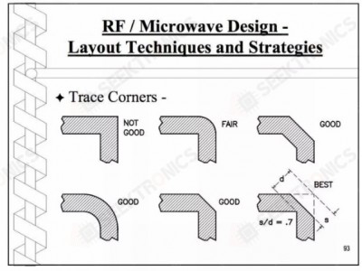 PCB Layout Guidelines For High Speed Applications