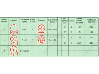 64 skills about switching power supply design (1)