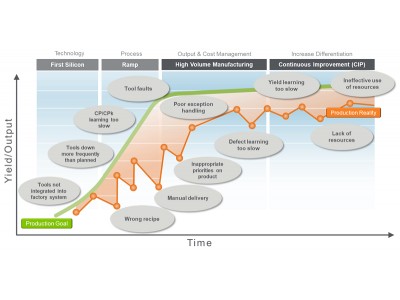 The What Is CIM And Explain How Does It Work? That Wins Customers