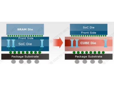 DRAM Choices Are Suddenly Much More Complicated ( 2 )