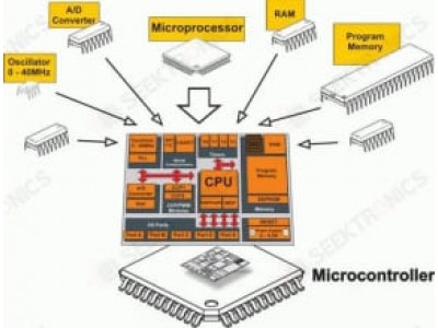 What is an Integrated Circuit (ICs) ？