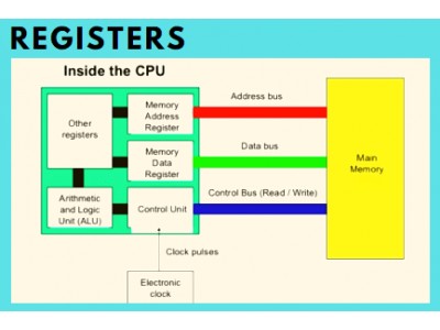 ARM vs x86: What's the difference? 
